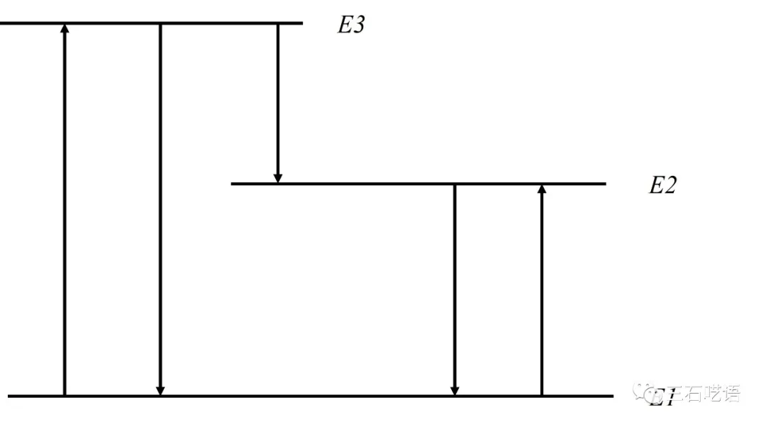 三能级系统的跃迁示意图